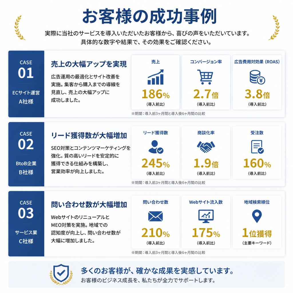 成功事例の紹介